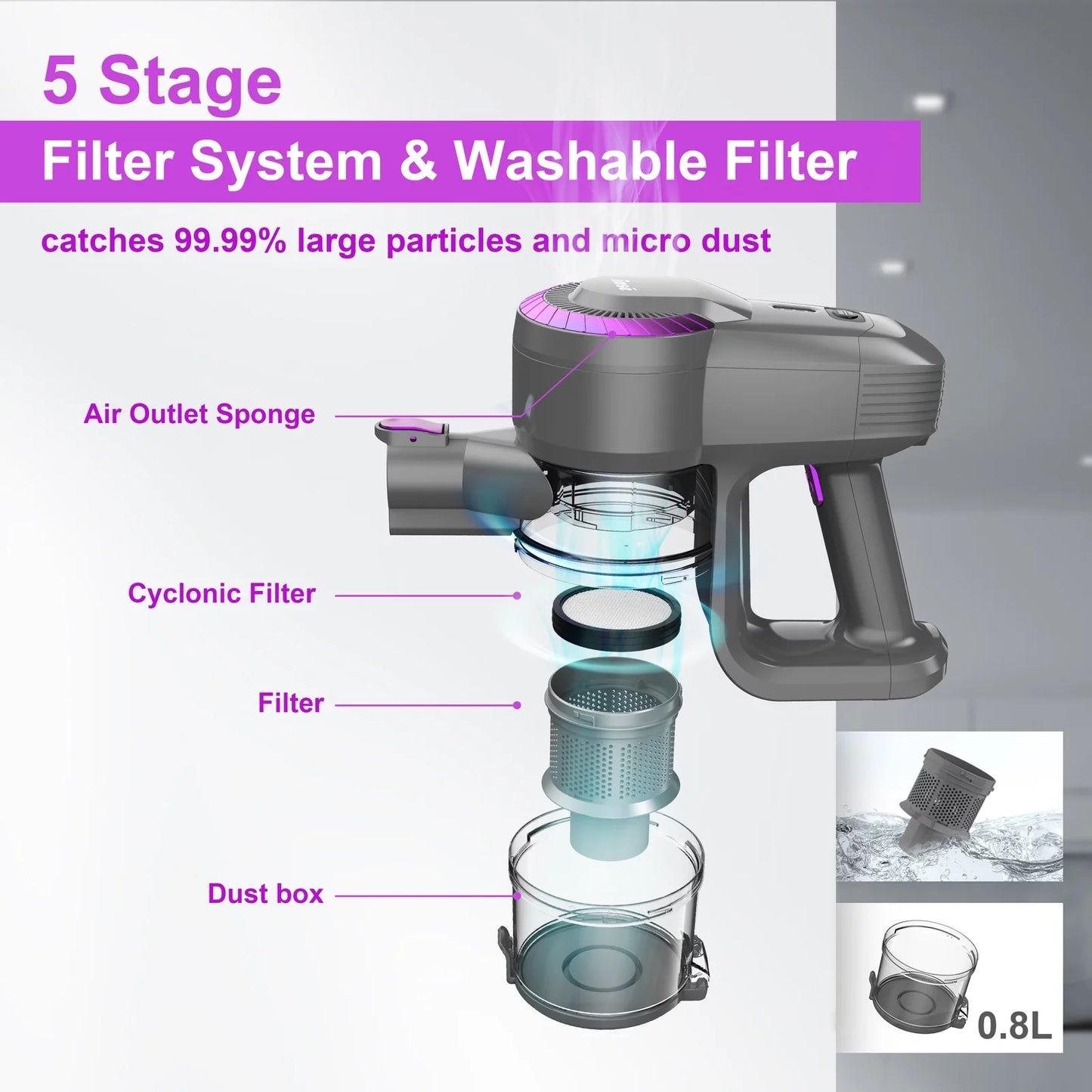 "Powerful Cordless Stick Vacuum: 20Kpa Suction, 2200mAh Battery, Lightweight, Ideal for Hardwood Floors & Pet Hair"